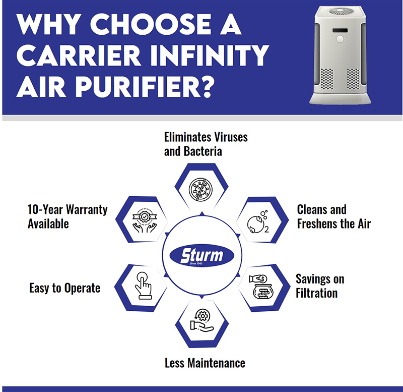 Why Choose a Carrier Infinity Air Purifier-